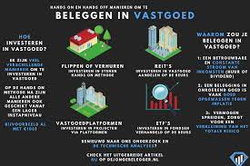 vastgoed als belegging