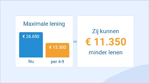 ing persoonlijke lening