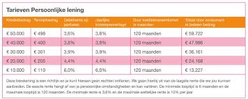 persoonlijke lening oversluiten naar hypotheek