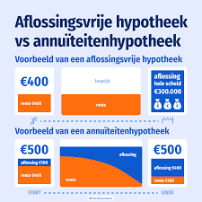 rabobank familiehypotheek