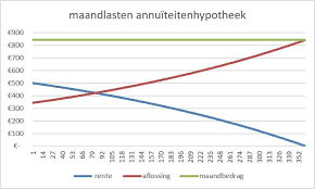 familiehypotheek
