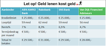 autolening rabobank