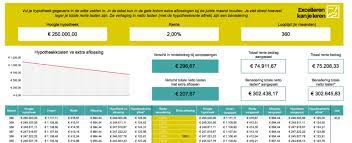 aflossing hypotheek berekenen