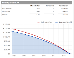 rekentool hypotheek