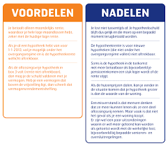 aflosvrije hypotheek
