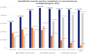 hypotheek woning