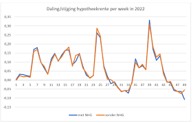 hypotheek zonder nhg