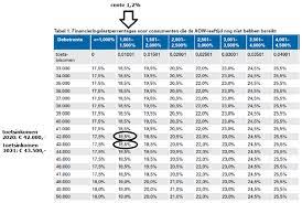hoeveel kan ik lenen