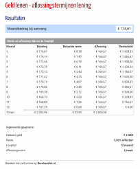 hoeveel geld kan ik lenen