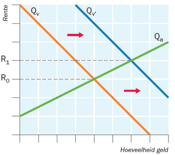 hypothecaire lening bijlenen