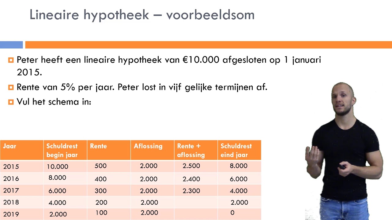 berekening hypothecaire lening