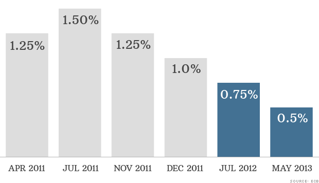 hoeveel kan ik lenen doorlopend krediet