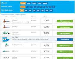 hypotheekrente rabobank
