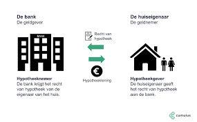 persoonlijke lening en hypotheek