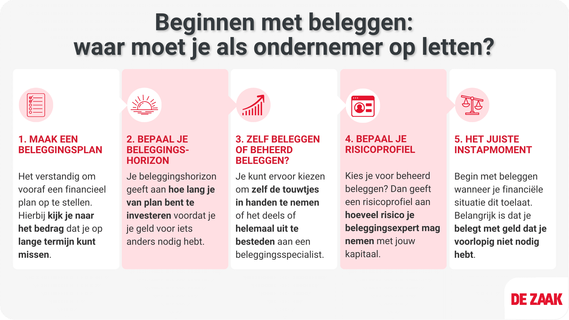 investeren in startende ondernemingen