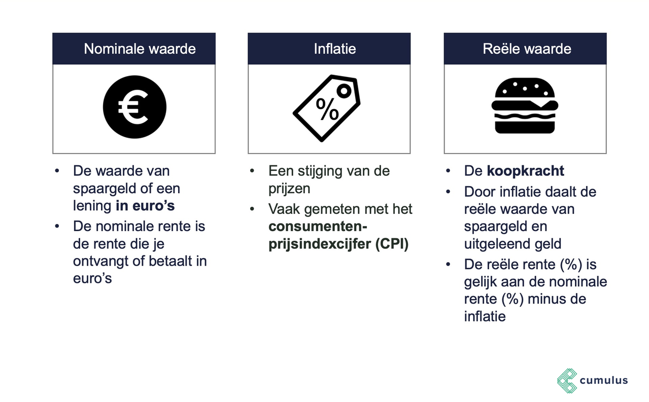 berekening rente lening