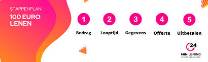 geld lenen direct op rekening