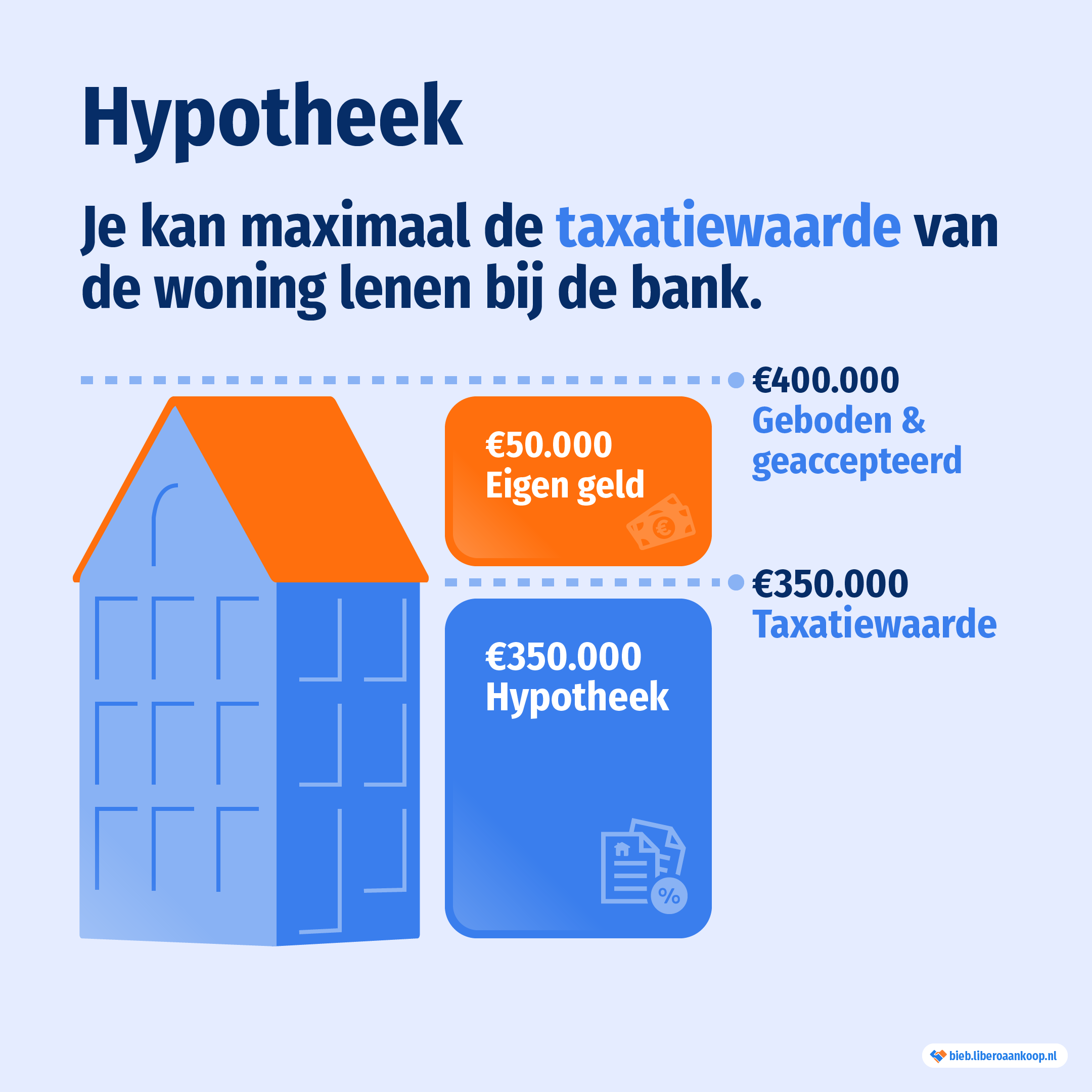 lening voor woning